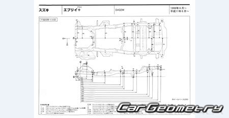 Suzuki Every+ (DA32W) 19992001 (RH Japanese market) Body dimensions