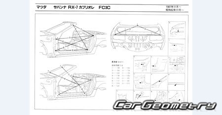 Mazda Savanna RX-7 (FC) 19851991 (RH Japanese market) Body dimensions