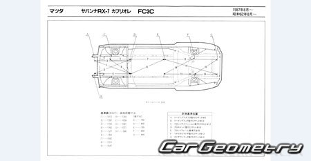 Mazda Savanna RX-7 (FC) 19851991 (RH Japanese market) Body dimensions