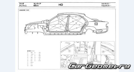 Mazda Sentia & Efini MS-9 (HD) 1991-1995 (RH Japanese market) Body dimensions