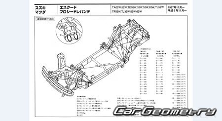 Mazda Proceed Levante 19971999 (RH Japanese market) Body dimensions