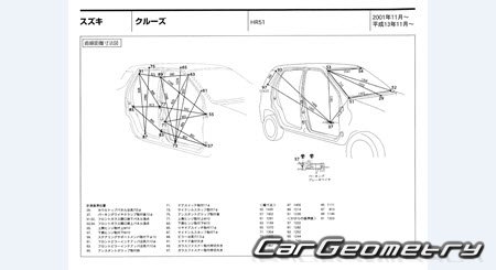 Suzuki Ignis (HR51 HR81) 20012008 (RH Japanese market) Body dimensions