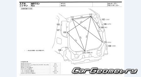 Suzuki MR Wagon (MF22S) 20062010 (RH Japanese market) Body dimensions