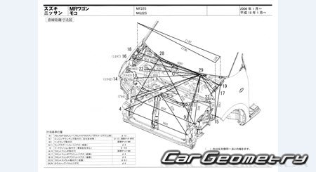 Suzuki MR Wagon (MF22S) 20062010 (RH Japanese market) Body dimensions