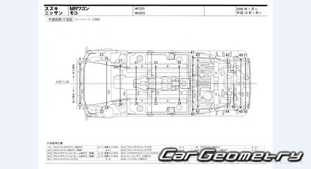 Suzuki MR Wagon (MF22S) 20062010 (RH Japanese market) Body dimensions