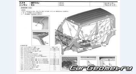 Nissan Moco (MG33S) 2011-2016 (RH Japanese market) Body dimensions