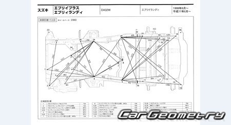 Suzuki Every+ & Every Landy (DA32W) 2001-2005 (RH Japanese market) Body dimensions