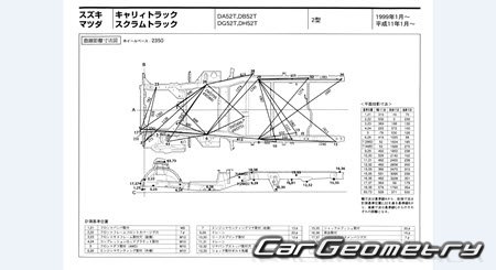 Mazda Scrum Van & Truck 1999-2005 (RH Japanese market) Body dimensions