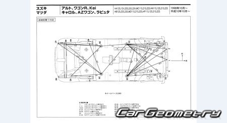 Suzuki Kei (HN11S HN21S HN22S) 1998-2006 (RH Japanese market) Body dimensions