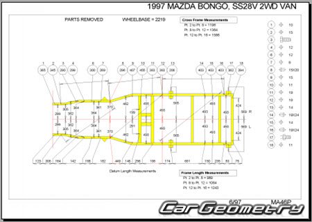 Mazda Bongo (SS) 1996-1999 (RH Japanese market) Body dimensions