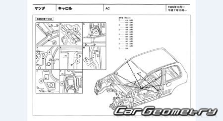 Mazda Carol (AC) 1995-1998 (RH Japanese market) Body dimensions