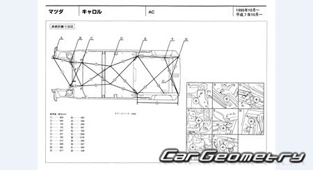 Mazda Carol (AC) 1995-1998 (RH Japanese market) Body dimensions