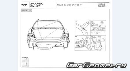 Mazda Millenia & Eunos 800 (TA) 1993-2000 (RH Japanese market) Body dimensions