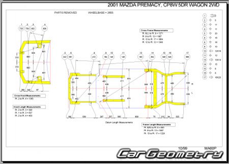 Mazda Premacy (CP) 19992005 (RH Japanese market) Body dimensions
