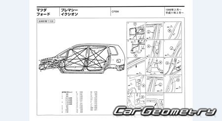 Mazda Premacy (CP) 19992005 (RH Japanese market) Body dimensions