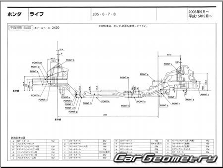 Honda Life (JB5 JB6 JB7 JB8) 2003-2008 (RH Japanese market) Body dimensions