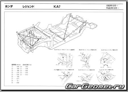 Honda Legend (KA7) 1990-1996 (RH Japanese market) Body dimensions