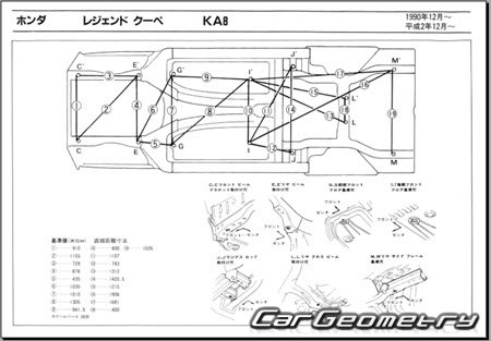 Honda Legend (KA8) 1990-1996 (RH Japanese market) Body dimensions