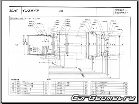 Honda Inspire (UC1) 2003-2007 (RH Japanese market) Body dimensions