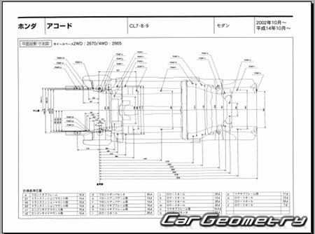 Honda Accord (CL CM) 20022008 (RH Japanese market) Body dimensions