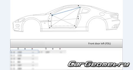 Maserati GranTurismo (M145) 20072017