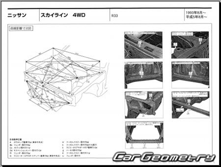 Nissan Skyline (R33) 1993-1998 (RH Japanese market) Body dimensions