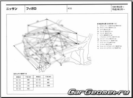 Nissan Figaro (K10) 1991-1992 (RH Japanese market) Body dimensions