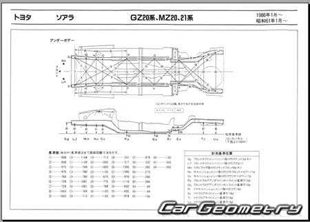Toyota Soarer (GZ20 MZ20 MZ21) 1986-1991 (RH Japanese market) Body dimensions