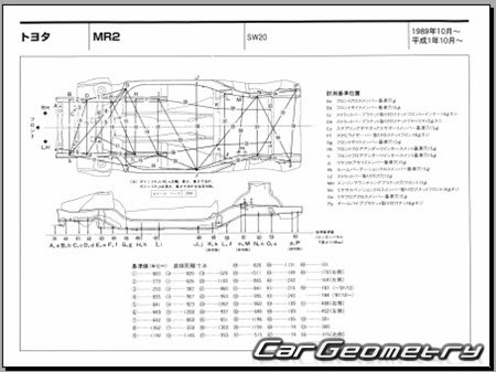 Toyota MR2 (SW20) 1989-1999 (RH Japanese market) Body dimensions