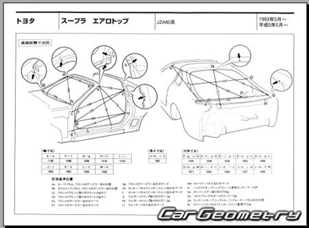 Toyota Supra (A80) 1993-2002 (RH Japanese market) Body dimensions