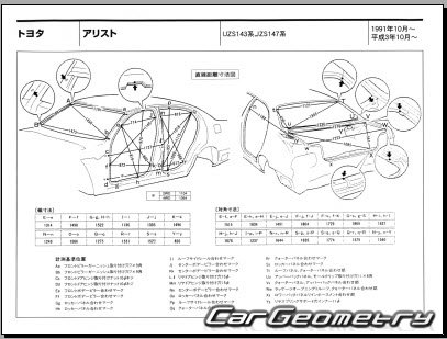 Toyota Aristo (JZS147 UZS143) 1991-1997 (RH Japanese market) Body dimensions