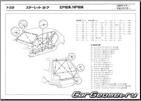 Toyota Starlet (P80) 1989-1995 (RH Japanese market) Body dimensions