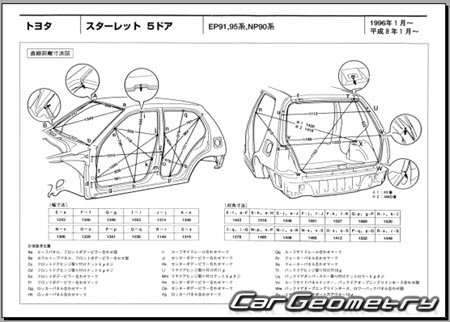 Toyota Starlet (P90) 19951999 (RH Japanese market) Body dimensions