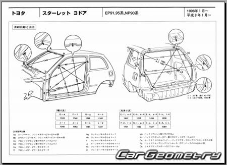 Toyota Starlet (P90) 19951999 (RH Japanese market) Body dimensions