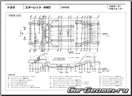 Toyota Starlet (P90) 19951999 (RH Japanese market) Body dimensions