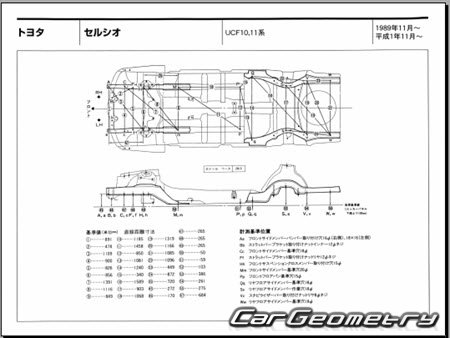 Toyota Celsior (UCF10 UCF11) 1989-1994 (RH Japanese market) Body dimensions