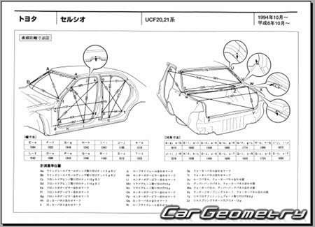 Toyota Celsior (UCF20 UCF21) 1994-2000 (RH Japanese market) Body dimensions