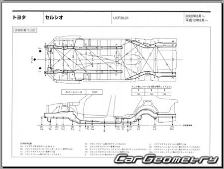 Toyota Celsior (UCF30 UCF31) 2000-2006 (RH Japanese market) Body dimensions