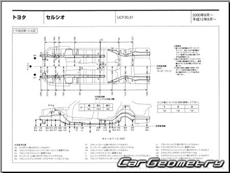 Toyota Celsior (UCF30 UCF31) 2000-2006 (RH Japanese market) Body dimensions