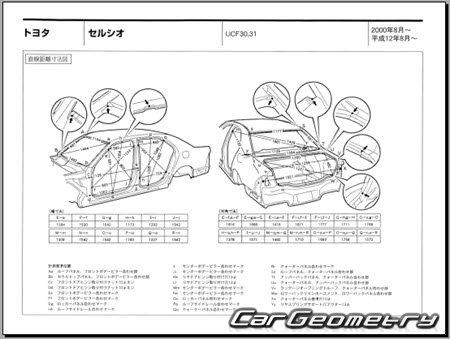 Toyota Celsior (UCF30 UCF31) 2000-2006 (RH Japanese market) Body dimensions