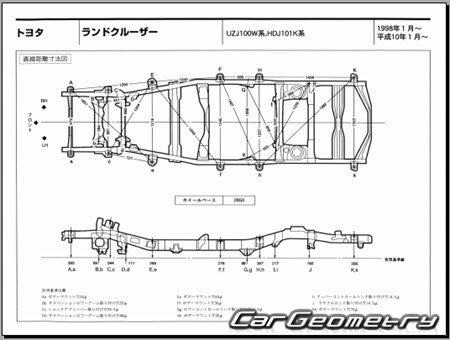 Toyota Land Cruiser 100 1998-2007 (RH Japanese market) Body dimensions