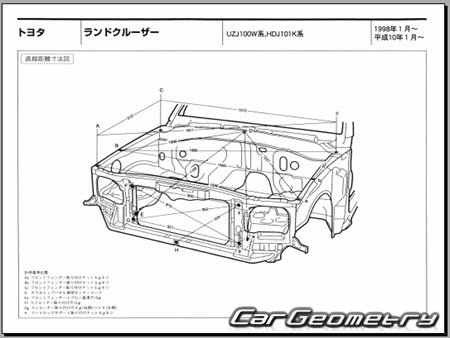 Toyota Land Cruiser 100 1998-2007 (RH Japanese market) Body dimensions