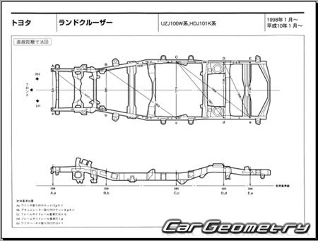 Toyota Land Cruiser 100 1998-2007 (RH Japanese market) Body dimensions