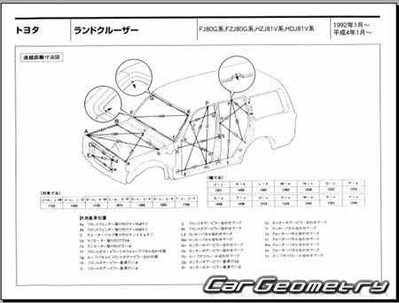 Toyota Land Cruiser 80 1989-1997 (RH Japanese market) Body dimensions