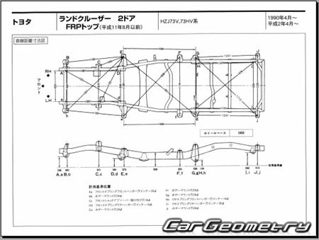 Toyota Land Cruiser 70 1984-2004 (RH Japanese market) Body dimensions