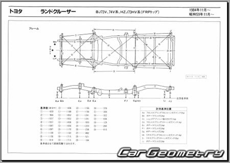 Toyota Land Cruiser 70 1984-2004 (RH Japanese market) Body dimensions