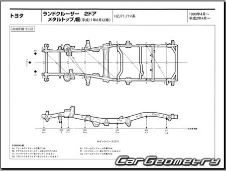 Toyota Land Cruiser 70 1984-2004 (RH Japanese market) Body dimensions