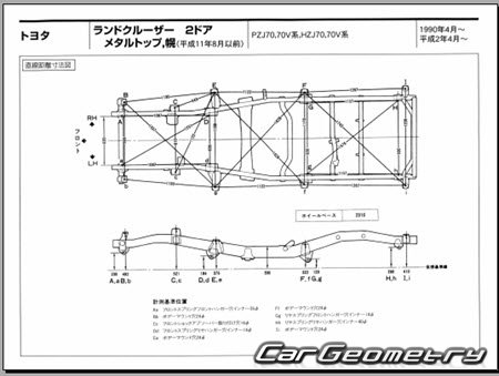 Toyota Land Cruiser 70 1984-2004 (RH Japanese market) Body dimensions