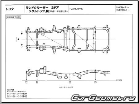 Toyota Land Cruiser 70 1984-2004 (RH Japanese market) Body dimensions