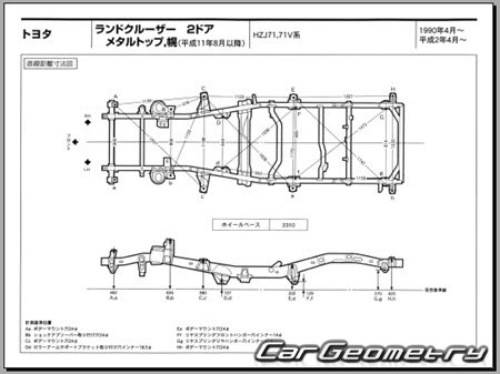 Toyota Land Cruiser 70 1984-2004 (RH Japanese market) Body dimensions